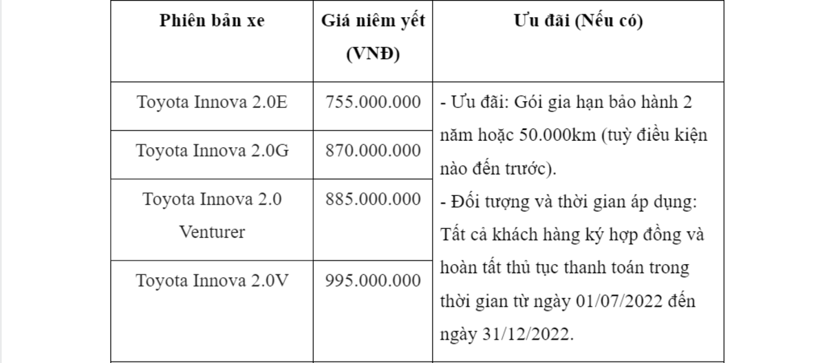 bảng giá xe toyota