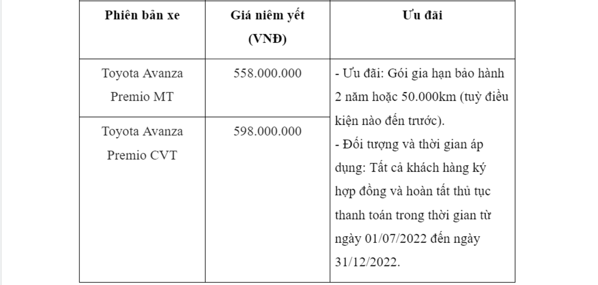 bảng giá xe toyota
