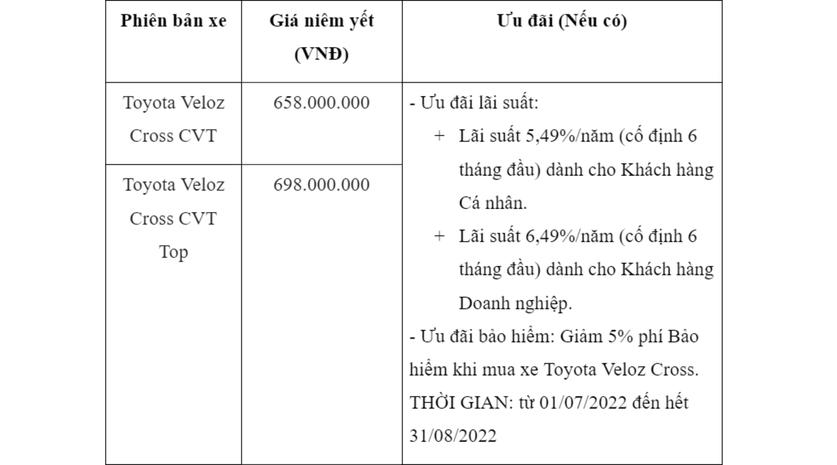 bảng giá xe toyota