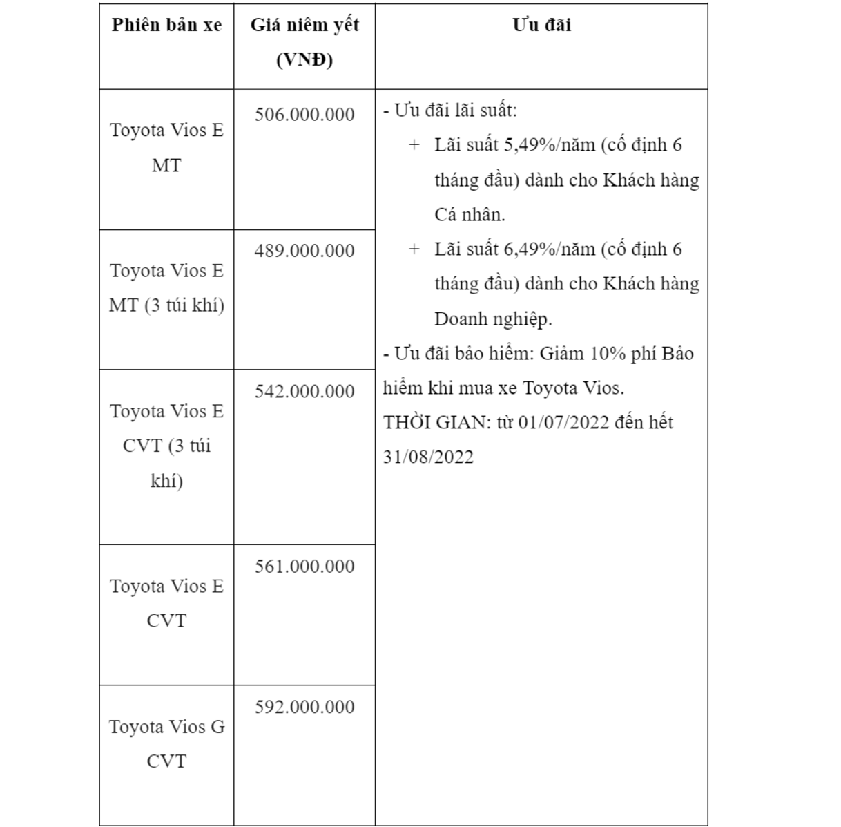 Nội thất và bảng giá xe Toyota Vios 2022
