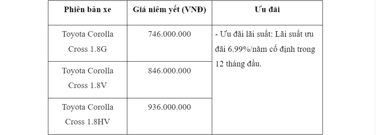 bảng giá xe toyota