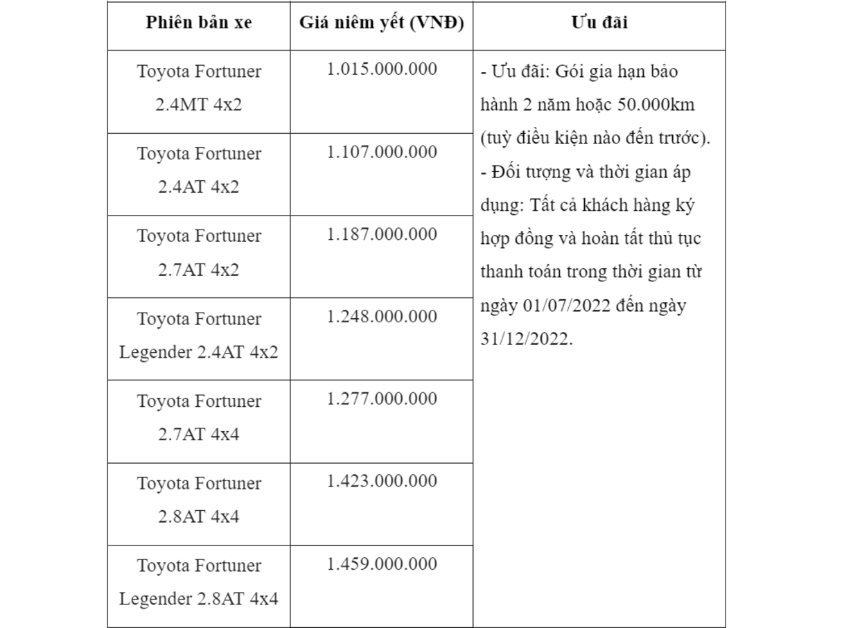 bảng giá xe toyota