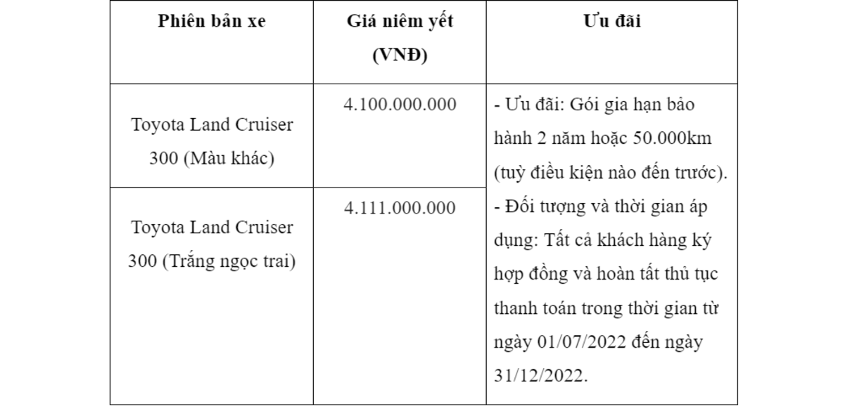 bảng giá xe toyota