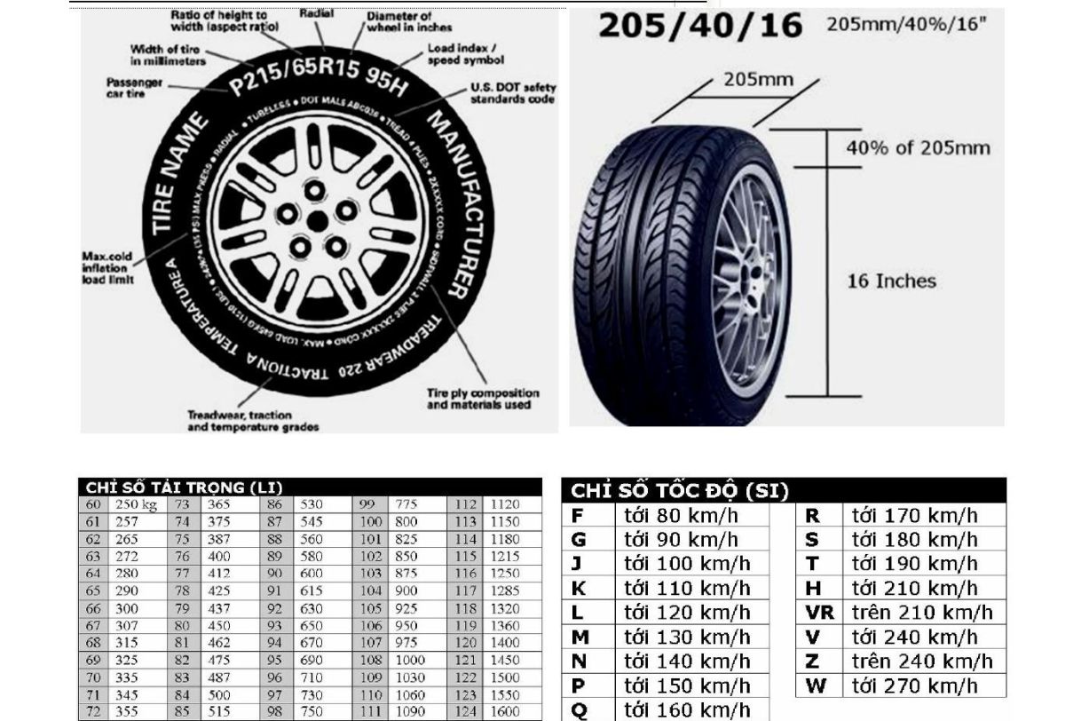 Nhiều thông số lốp xe ô tô khác được thể hiện trên bề mặt lốp